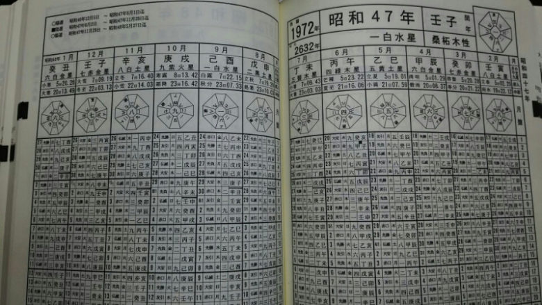 占いは３種類、命(めい)・卜(ぼく)・相(そう) | 千葉市新検見川 占い ...